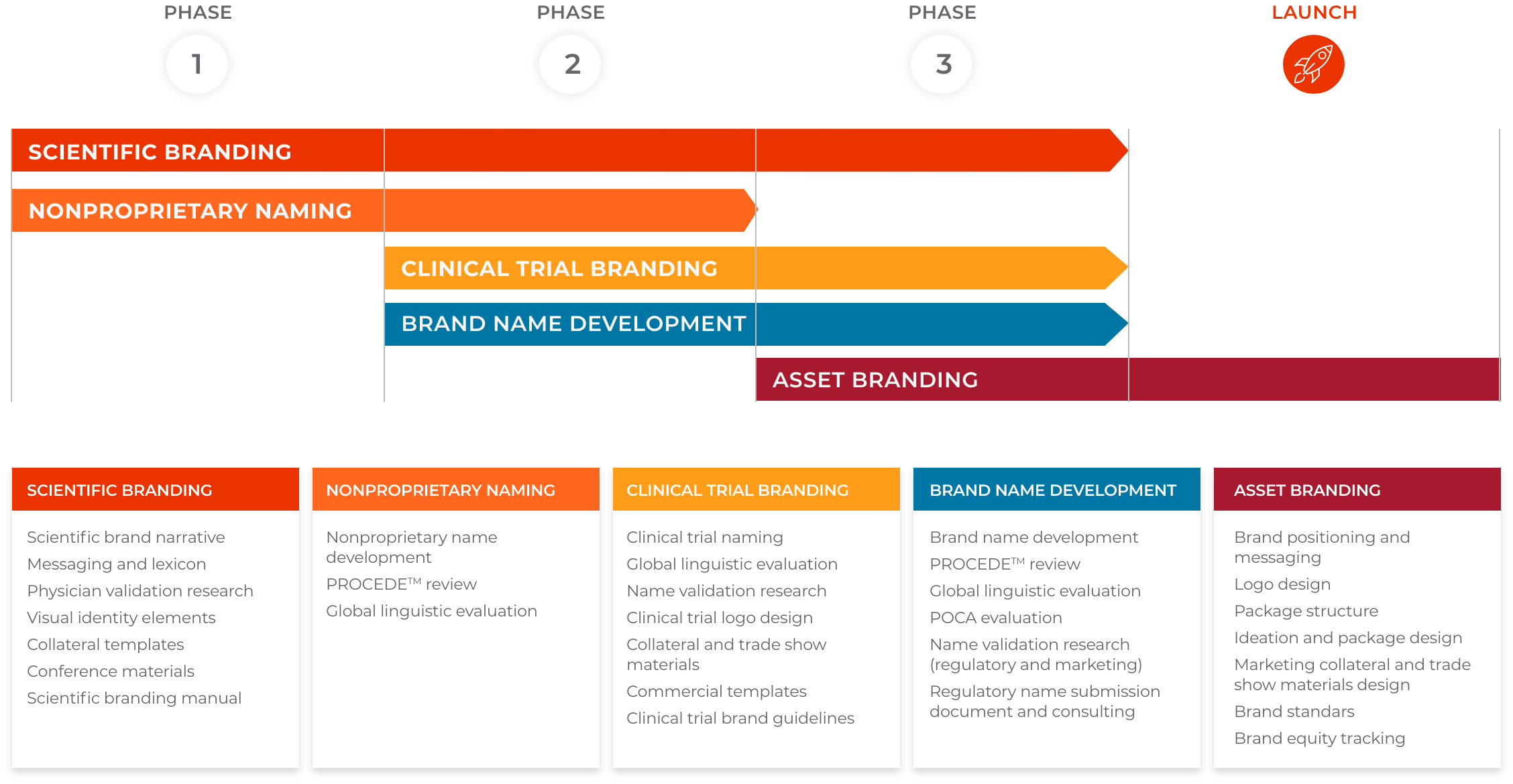 Healthcare Brand Naming and Identity Agency - News NNK